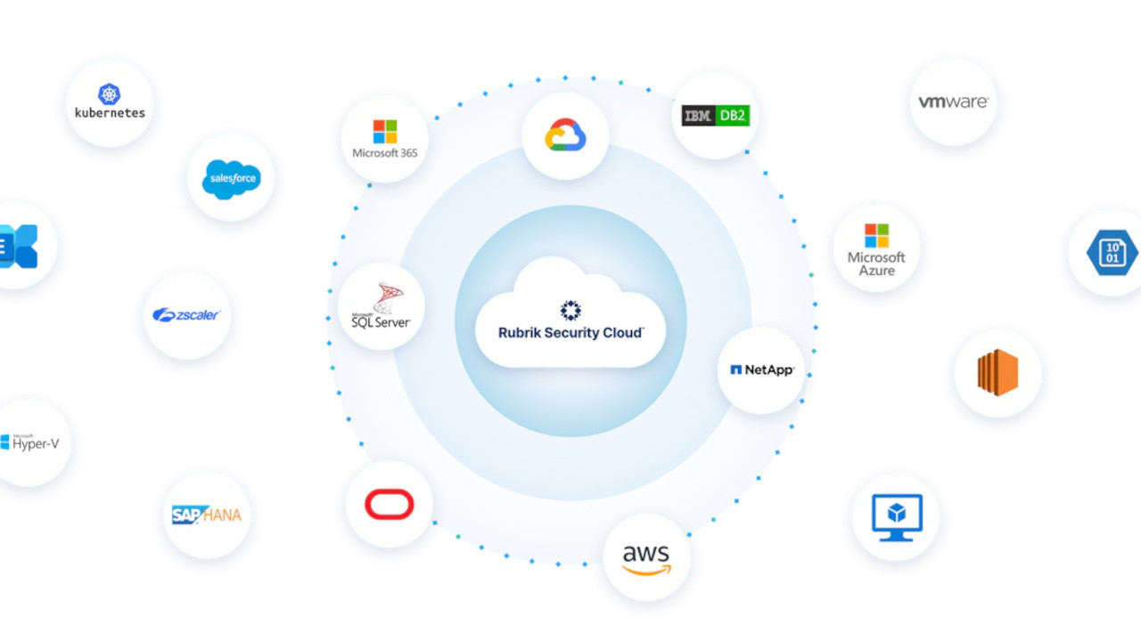 Arriva  Salesforce Data Protection, la soluzione di Rubrik per il backup dei dati di Salesforce